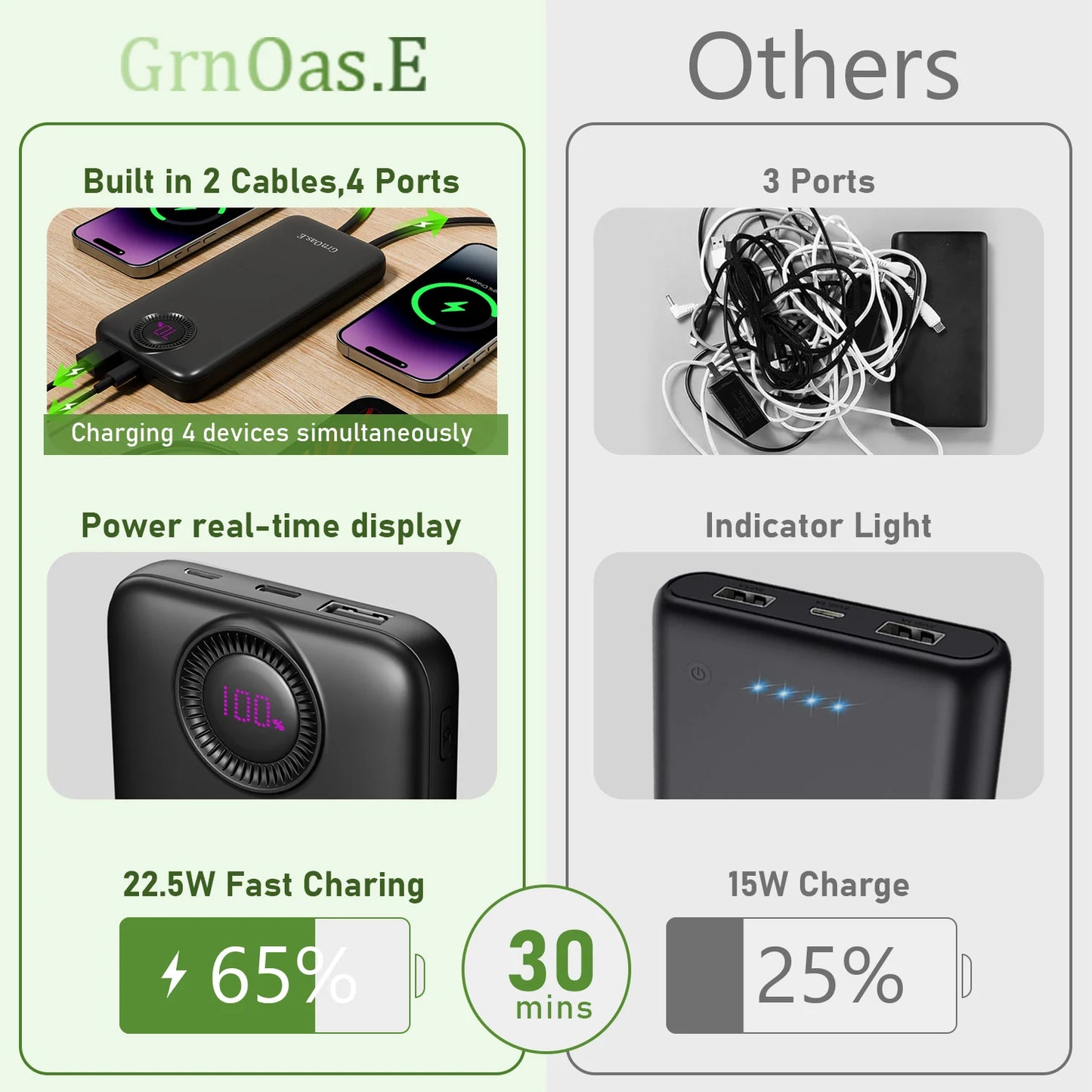 10000mAh 22.5W Portable Charger with Built in Cables 4 Outputs 2 Inputs 5V/3A Fast Charging Power Bank for iPhone Android iPad