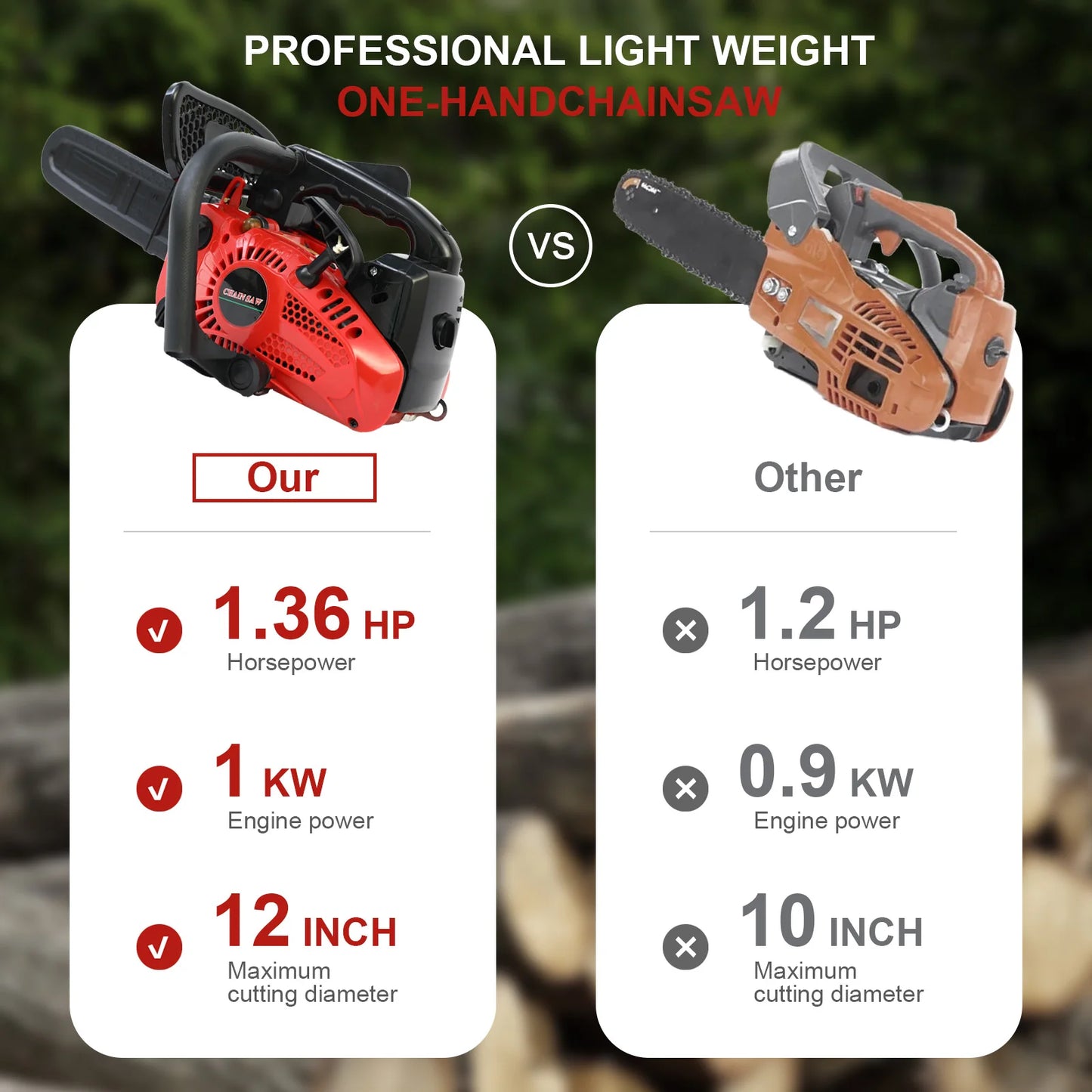 12 Inch Cordless Chainsaw Gasoline   Woodworking for Tree Wood Branch